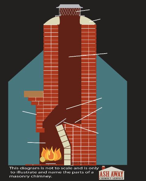 Masonry Chimney Diagram Jacksonville Florida Georgia