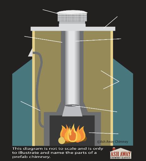 Pre Fab Chimney Diagram Jacksonville Florida Georgia