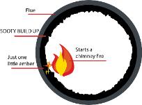 Chimney Fire Diagram Jacksonville Florida Georgia