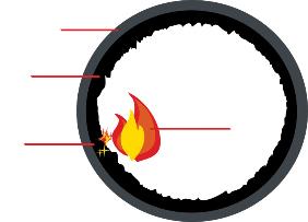 Chimney Sweep Chimney Clean Diagram Jacksonville Florida Georgia